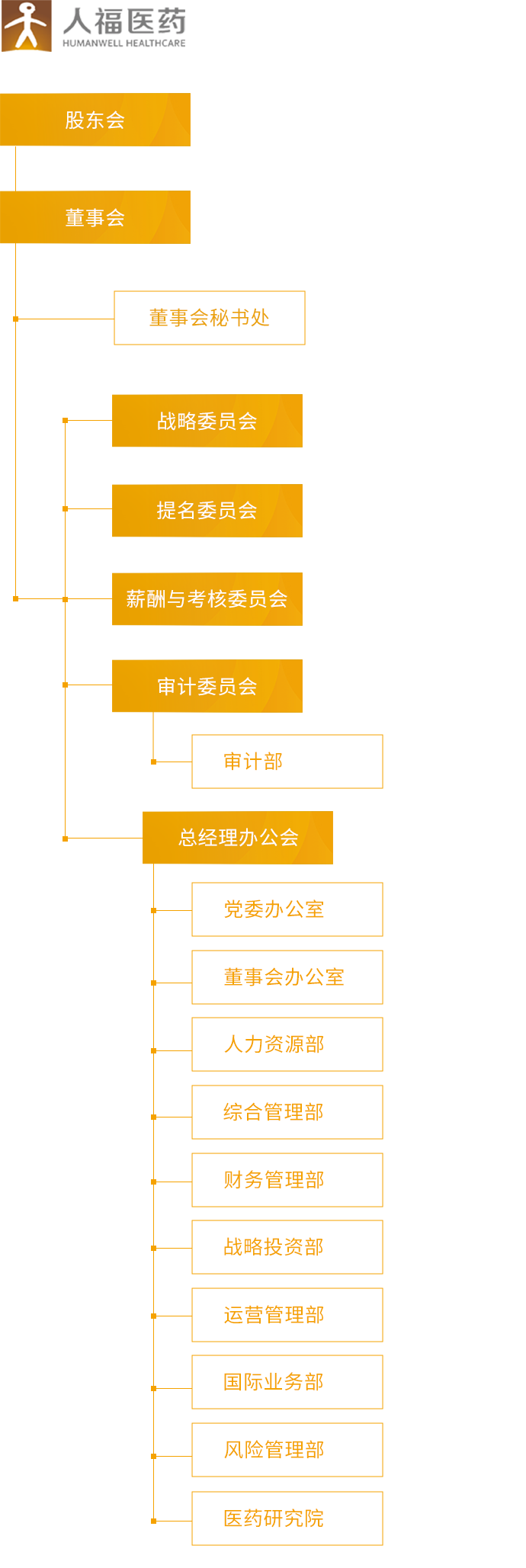 乐鱼官方端网站登录入口_组织架构_移动端图片